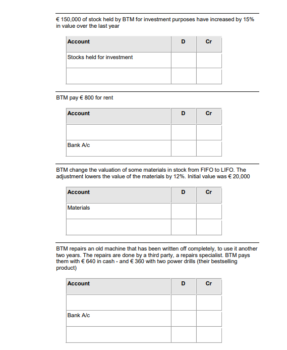 € 150,000 of stock held by BTM for investment purposes have increased by 15%
in value over the last year
Account
Stocks held for investment
BTM pay € 800 for rent
Account
Bank A/c
Account
Materials
D
BTM change the valuation of some materials in stock from FIFO to LIFO. The
adjustment lowers the value of the materials by 12%. Initial value was € 20,000
Account
D
Bank A/c
D
Cr
Cr
BTM repairs an old machine that has been written off completely, to use it another
two years. The repairs are done by a third party, a repairs specialist. BTM pays
them with € 640 in cash - and € 360 with two power drills (their bestselling
product)
D
Cr
Cr