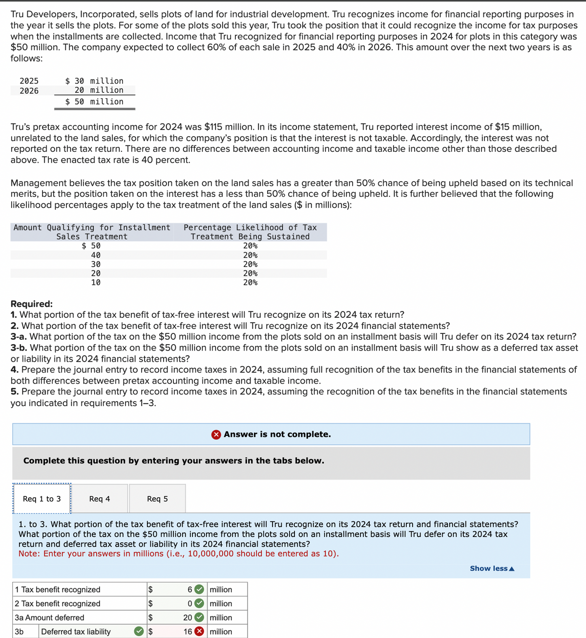 Tru Developers, Incorporated, sells plots of land for industrial development. Tru recognizes income for financial reporting purposes in
the year it sells the plots. For some of the plots sold this year, Tru took the position that it could recognize the income for tax purposes
when the installments are collected. Income that Tru recognized for financial reporting purposes in 2024 for plots in this category was
$50 million. The company expected to collect 60% of each sale in 2025 and 40% in 2026. This amount over the next two years is as
follows:
2025
2026
$ 30 million
20 million
$50 million
Tru's pretax accounting income for 2024 was $115 million. In its income statement, Tru reported interest income of $15 million,
unrelated to the land sales, for which the company's position is that the interest is not taxable. Accordingly, the interest was not
reported on the tax return. There are no differences between accounting income and taxable income other than those described
above. The enacted tax rate is 40 percent.
Management believes the tax position taken on the land sales has a greater than 50% chance of being upheld based on its technical
merits, but the position taken on the interest has a less than 50% chance of being upheld. It is further believed that the following
likelihood percentages apply to the tax treatment of the land sales ($ in millions):
Amount Qualifying for Installment
Sales Treatment
$ 50
40
Req 1 to 3
30
20
10
Required:
1. What portion of the tax benefit of tax-free interest will Tru recognize on its 2024 tax return?
2. What portion of the tax benefit of tax-free interest will Tru recognize on its 2024 financial statements?
3-a. What portion of the tax on the $50 million income from the plots sold on an installment basis will Tru defer on its 2024 tax return?
3-b. What portion of the tax on the $50 million income from the plots sold on an installment basis will Tru show as a deferred tax asset
or liability in its 2024 financial statements?
4. Prepare the journal entry to record income taxes in 2024, assuming full recognition of the tax benefits in the financial statements of
both differences between pretax accounting income and taxable income.
5. Prepare the journal entry to record income taxes in 2024, assuming the recognition of the tax benefits in the financial statements
you indicated in requirements 1-3.
Complete this question by entering your answers in the tabs below.
Req 4
Percentage Likelihood of Tax
Treatment Being Sustained
20%
20%
20%
20%
20%
Req 5
1 Tax benefit recognized
2 Tax benefit recognized
3a Amount deferred
3b Deferred tax liability
X Answer is not complete.
1. to 3. What portion of the tax benefit of tax-free interest will Tru recognize on its 2024 tax return and financial statements?
What portion of the tax on the $50 million income from the plots sold on an installment basis will Tru defer on its 2024 tax
return and deferred tax asset or liability in its 2024 financial statements?
Note: Enter your answers in millions (i.e., 10,000,000 should be entered as 10).
$
$
$
$
6✔ million
0
20
million
million
16 X million
Show less A