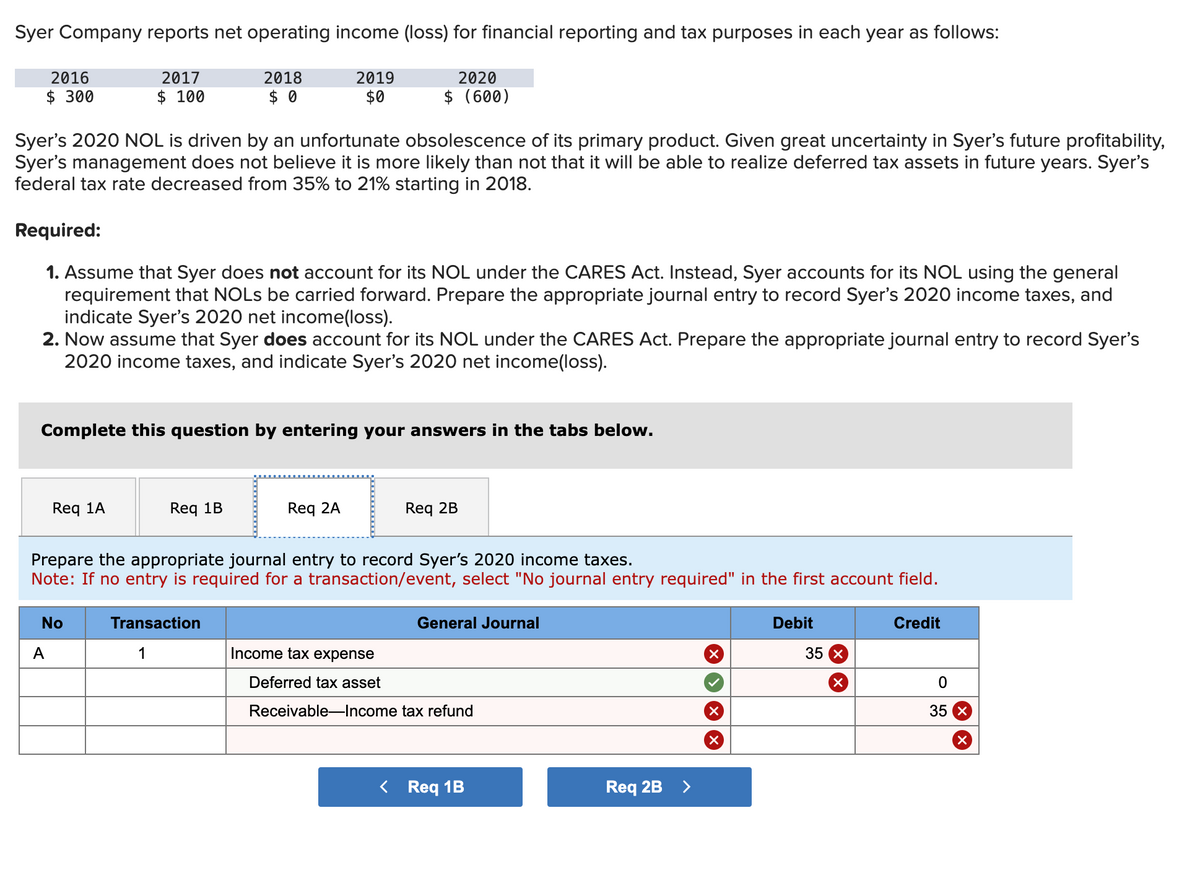 Syer Company reports net operating income (loss) for financial reporting and tax purposes in each year as follows:
2016
$ 300
2017
$ 100
Syer's 2020 NOL is driven by an unfortunate obsolescence of its primary product. Given great uncertainty in Syer's future profitability,
Syer's management does not believe it is more likely than not that it will be able to realize deferred tax assets in future years. Syer's
federal tax rate decreased from 35% to 21% starting in 2018.
Required:
1. Assume that Syer does not account for its NOL under the CARES Act. Instead, Syer accounts for its NOL using the general
requirement that NOLs be carried forward. Prepare the appropriate journal entry to record Syer's 2020 income taxes, and
indicate Syer's 2020 net income(loss).
Req 1A
A
2018
$0
2. Now assume that Syer does account for its NOL under the CARES Act. Prepare the appropriate journal entry to record Syer's
2020 income taxes, and indicate Syer's 2020 net income(loss).
No
Complete this question by entering your answers in the tabs below.
2019
$0
Req 1B
2020
$ (600)
Transaction
1
Req 2A
Prepare the appropriate journal entry to record Syer's 2020 income taxes.
Note: If no entry is required for a transaction/event, select "No journal entry required" in the first account field.
Req 2B
General Journal
Income tax expense
Deferred tax asset
Receivable-Income tax refund
< Req 1B
Req 2B
>
X
Debit
35
X
Credit
0
35 x