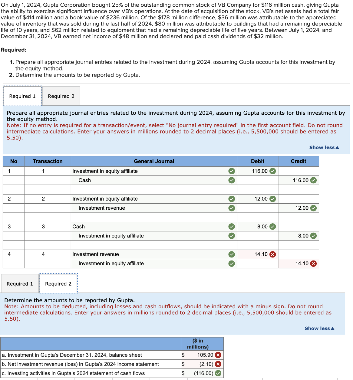 On July 1, 2024, Gupta Corporation bought 25% of the outstanding common stock of VB Company for $116 million cash, giving Gupta
the ability to exercise significant influence over VB's operations. At the date of acquisition of the stock, VB's net assets had a total fair
value of $414 million and a book value of $236 million. Of the $178 million difference, $36 million was attributable to the appreciated
value of inventory that was sold during the last half of 2024, $80 million was attributable to buildings that had a remaining depreciable
life of 10 years, and $62 million related to equipment that had a remaining depreciable life of five years. Between July 1, 2024, and
December 31, 2024, VB earned net income of $48 million and declared and paid cash dividends of $32 million.
Required:
1. Prepare all appropriate journal entries related to the investment during 2024, assuming Gupta accounts for this investment by
the equity method.
2. Determine the amounts to be reported by Gupta.
Required 1 Required 2
Prepare all appropriate journal entries related to the investment during 2024, assuming Gupta accounts for this investment by
the equity method.
Note: If no entry is required for a transaction/event, select "No journal entry required" in the first account field. Do not round
intermediate calculations. Enter your answers in millions rounded to 2 decimal places (i.e., 5,500,000 should be entered as
5.50).
No
1
2
3
4
Required 1
Transaction
1
2
3
4
Required 2
General Journal
Investment in equity affiliate
Cash
Investment in equity affiliate
Investment revenue
Cash
Investment in equity affiliate
Investment revenue
Investment in equity affiliate
a. Investment in Gupta's December 31, 2024, balance sheet
b. Net investment revenue (loss) in Gupta's 2024 income statement
c. Investing activities in Gupta's 2024 statement of cash flows
$
$
($ in
millions)
105.90 x
(2.10) X
✓
(116.00)
✓
Debit
116.00
12.00✓✔
8.00
>
14.10 X
Credit
116.00
12.00
Determine the amounts to be reported by Gupta.
Note: Amounts to be deducted, including losses and cash outflows, should be indicated with a minus sign. Do not round
intermediate calculations. Enter your answers in millions rounded to 2 decimal places (i.e., 5,500,000 should be entered as
5.50).
8.00
Show less A
>
14.10 x
Show less