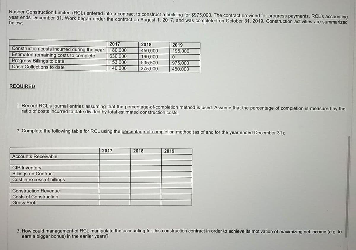 Rasher Construction Limited (RCL) entered into a contract to construct a building for $975,000. The contract provided for progress payments. RCL's accounting
year ends December 31. Work began under the contract on August 1, 2017, and was completed on October 31, 2019. Construction activities are summarized
below:
2017
2018
450,000
190,000
535,500
375,000
2019
Construction costs incurred during the year 180,000
Estimated remaining costs to complete
Progress Billings to date
Cash Collections to date
195,000
630,000
153,000
140,000
975,000
450,000
REQUIRED
1. Record RCL's journal entries assuming that the percentage-of-completion method is used. Assume that the percentage of completion is measured by the
ratio of costs incurred to date divided by total estimated construction costs.
2. Complete the following table for RCL using the percentage-of-completion method (as of and for the year ended December 31):
2017
2018
2019
Accounts Receivable
CIP Inventory
Billings on Contract
Cost in excess of billings
Construction Revenue
Costs of Construction
Gross Profit
3. How could management of RCL manipulate the accounting for this construction contract in order to achieve its motivation of maximizing net income (e.g. to
earn a bigger bonus) in the earlier years?
