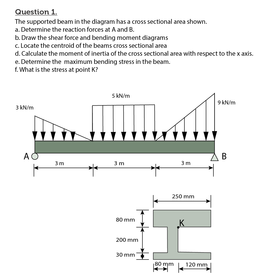 Question 1.
The supported beam in the diagram has a cross sectional area shown.
a. Determine the reaction forces at A and B.
b. Draw the shear force and bending moment diagrams
c. Locate the centroid of the beams cross sectional area
d. Calculate the moment of inertia of the cross sectional area with respect to the x axis.
e. Determine the maximum bending stress in the beam.
f. What is the stress at point K?
5 kN/m
9 kN/m
3 kN/m
A O
В
3 m
3 m
3 m
250 mm
80 mm
K
200 mm
30 mm
80 mm
120 mm
