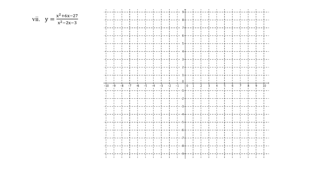 vii. y =
x²+6x-27
x²-2x-3