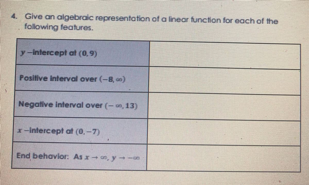 4. Give an algebraic representotion ofa Inear function for each of the
following features.
y-Inlercept al (0.9)
Positive Interval over (-8,)
Negative Interval over (-w, 13)
x-Intercept ol (0,-7)
End behavlor As x
