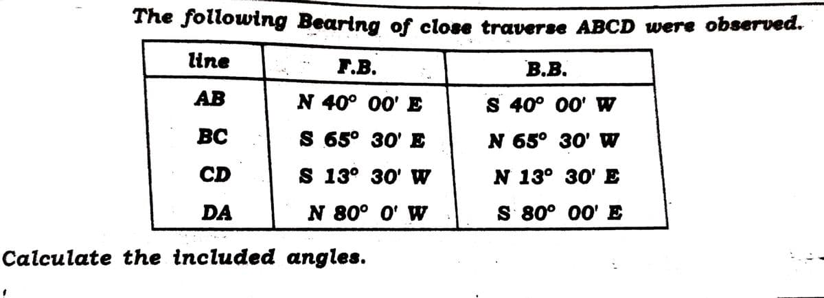 The following Bearing of close traverse ABCD were observed.
line
AB
BC
CD
DA
Calculate the included angles.
F.B.
N 40° 00' E
S 65° 30' E
S 13° 30' W
N 80° 0' W
B.B.
S 40° 00' W
N 65° 30' W
N 13° 30' E
S 80° 00' E