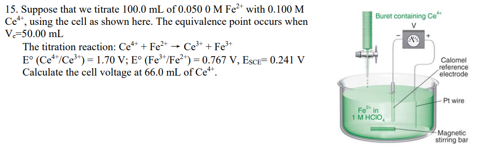 15. Suppose that we titrate 100.0 mL of 0.050 0 M Fe²+ with 0.100 M
Ce*“, using the cell as shown here. The equivalence point occurs when
V=50.00 mL
The titration reaction: Ce4++ Fe²+
Buret containing Ce**
V
Ce+ + Fe+
E° (Ce**/Ce³*) = 1.70 V; E° (Fe³*/Fe²+) = 0.767 V, EsCE= 0.241 V
Calculate the cell voltage at 66.0 mL of Ce**.
Calomel
reference
electrode
Pt wire
Fe* in
1 M HCIO,
Magnetic
stirring bar
