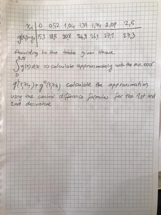 Kilo o52 1,04 1,39 1,74 2,0g 2,5
27.3
gat yi 15,3 18,5 208 24,9 26.1 271
Abcording to the table ginen aboue
25
=> calculate approxinnately with the min. error
9(924)rg"(74) calaulake the appronimatan
using the central differen ce formelas
2nd derivative
for the 1st ond
