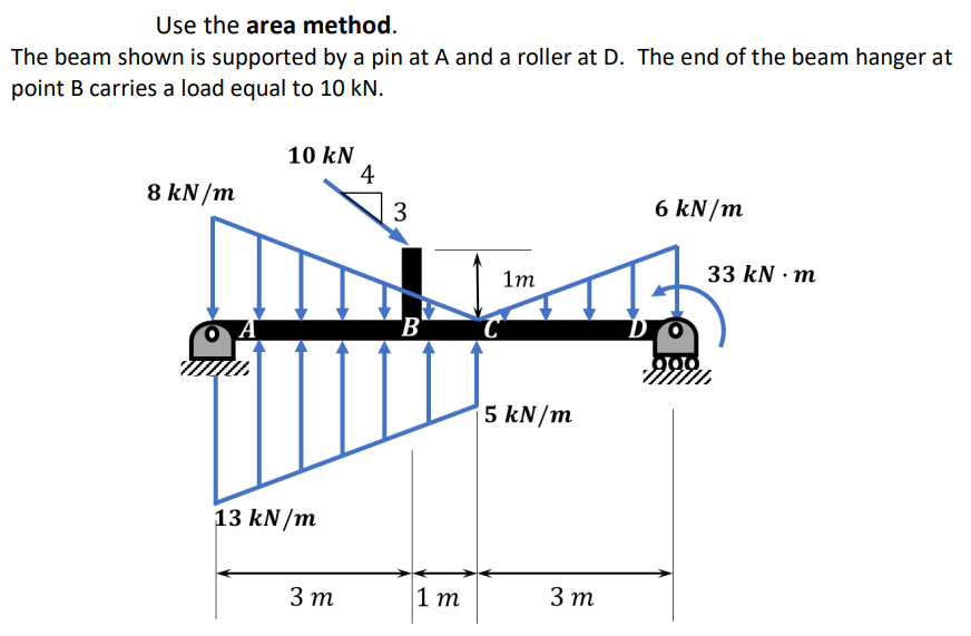 Use the area method.
The beam shown is supported by a pin at A and a roller at D. The end of the beam hanger at
point B carries a load equal to 10 kN.
10 kN
8 kN/m
6 kN/m
1m
13 kN/m
3 m
4
3
B
1 m
C
5 kN/m
3 m
33 kN m