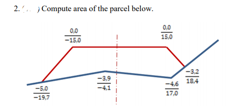 2. .. )Compute area of the parcel below.
0,0
0,0
15.0
-15,0
-3,2
18,4
-4,6
-5,0
17,0
-19,7
17
