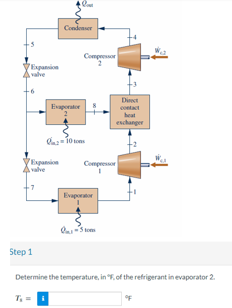 Expansion
valve
6
Step 1
Expansion
valve
Tg =
Evaporator
2
IM
Lout
Condenser
Compressor
2
lin,2 = 10 tons
Compressor
1
Evaporator
Direct
contact
heat
exchanger
lin,1 = 5 tons
Determine the temperature, in °F, of the refrigerant in evaporator 2.
°F