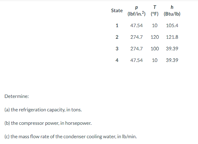 Determine:
State
1
2
3
4
р
Th
(lbf/in.2) (°F) (Btu/lb)
47.54 10
105.4
274.7
120
121.8
274.7 100 39.39
(a) the refrigeration capacity, in tons.
(b) the compressor power, in horsepower.
(c) the mass flow rate of the condenser cooling water, in lb/min.
47.54 10 39.39