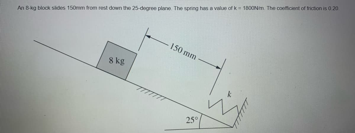 An 8-kg block slides 150mm from rest down the 25-degree plane. The spring has a value of k = 1800N/m. The coefficient of friction is 0.20.
8 kg
150 mm
25°