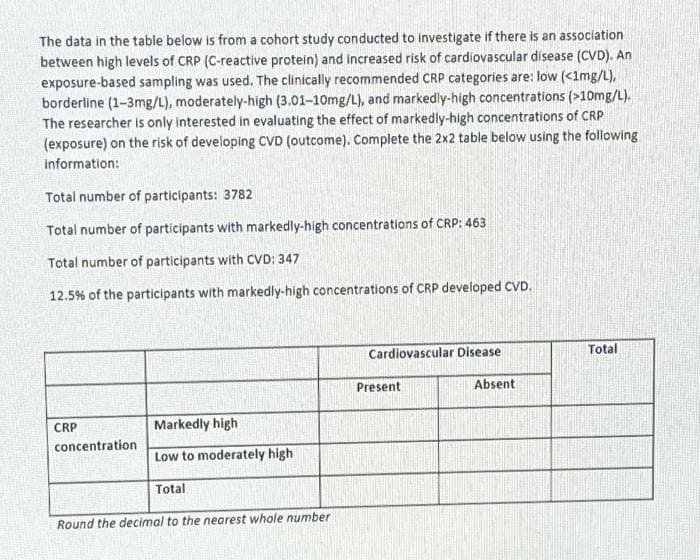 The data in the table below is from a cohort study conducted to investigate if there is an association
between high levels of CRP (C-reactive protein) and increased risk of cardiovascular disease (CVD). An
exposure-based sampling was used. The clinically recommended CRP categories are: low (<1mg/L),
borderline (1-3mg/L), moderately-high (3.01-10mg/L), and markedly-high concentrations (>10mg/L).
The researcher is only interested in evaluating the effect of markedly-high concentrations of CRP
(exposure) on the risk of developing CVD (outcome). Complete the 2x2 table below using the following
information:
Total number of participants: 3782
Total number of participants with markedly-high concentrations of CRP: 463
Total number of participants with CVD: 347
12.5% of the participants with markedly-high concentrations of CRP developed CVD.
Markedly high
Low to moderately high
Total
Round the decimal to the nearest whole number
CRP
concentration
Cardiovascular Disease
Present
Absent
Total