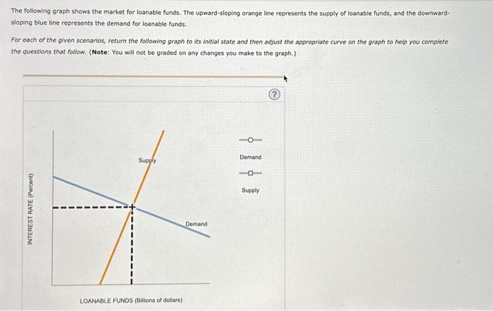 The following graph shows the market for loanable funds. The upward-sloping orange line represents the supply of loanable funds, and the downward-
sloping blue line represents the demand for loanable funds.
For each of the given scenarios, return the following graph to its initial state and then adjust the appropriate curve on the graph to help you complete
the questions that follow. (Note: You will not be graded on any changes you make to the graph.)
INTEREST RATE (Percent)
Supply
LOANABLE FUNDS (Billions of dollars)
Demand
Demand
10
Supply