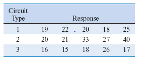 Circuit
Type
1
2
3
19
20
16
Response
22. 20
21 33
15
18
18
27
26
25
40
17