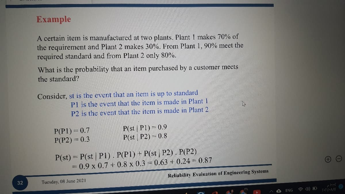 Example
A certain item is manufactured at two plants. Plant 1 makes 70% of
the requirement and Plant 2 makes 30%. From Plant 1, 90% meet the
required standard and from Plant 2 only 80%.
What is the probability that an item purchased by a customer meets
the standard?
Consider, st is the event that an item is up to standard
Pl is the event that the item is made in Plant 1
P2 is the event that the item is made in Plant 2
P(P1) = 0.7
P(P2) = 0.3
P(st P1) = 0.9
P(st P2) = 0.8
P(st) = P(st | P1). P(P1) + P(st | P2). P(P2)
= 0.9 x 0.7 + 0.8 x 0,3 = 0.63 + 0.24 = 0.87
Reliability Evaluation of Engineering Systems
32
Tuesday, 08 June 2021
ENG
