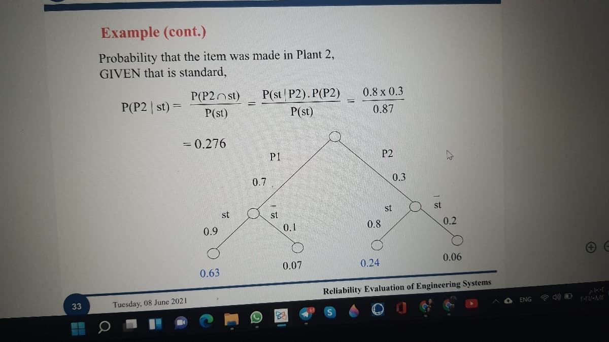 Example (cont.)
Probability that the item was made in Plant 2,
GIVEN that is standard,
P(P2nst)
P(st P2). P(P2)
0.8 x 0.3
P(P2 st) =
P(st)
P(st)
0.87
= 0.276
P1
P2
0.7
0.3
st
st
st
st
0.9
0.1
0.8
0.2
0.07
0.24
0.06
0.63
Reliability Evaluation of Engineering Systems
33
Tuesday, 08 June 2021
ENG
