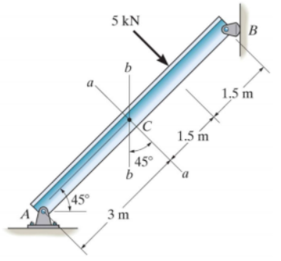 45°
5 kN
3 m
C
45°
1.5 m
B
1.5 m