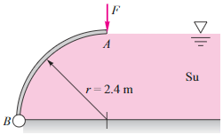 A
r=2.4 m
Su