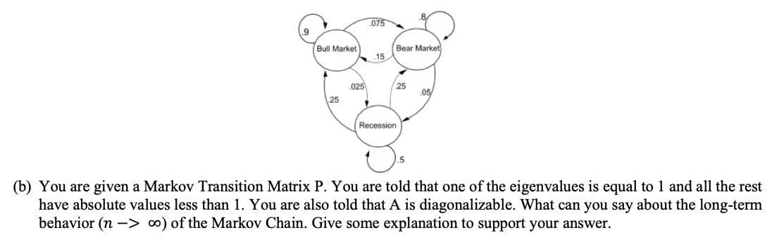 075
9
Bear Market
.15
Bull Market
.025
25
05
25
Recession
(b) You are given a Markov Transition Matrix P. You are told that one of the eigenvalues is equal to 1 and all the rest
have absolute values less than 1. You are also told that A is diagonalizable. What can you say about the long-term
behavior (n -> 0) of the Markov Chain. Give some explanation to support your answer.
