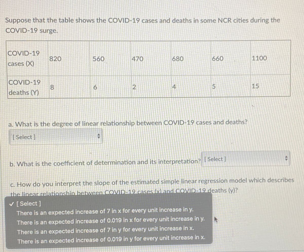 Suppose that the table shows the COVID-19 cases and deaths in some NCR cities during the
COVID-19 surge.
COVID-19
cases (X)
COVID-19
deaths (Y)
820
8
560
6
El
470
H
2
680
4
a. What is the degree of linear relationship between COVID-19 cases and deaths?
[Select]
660
5
b. What is the coefficient of determination and its interpretation? [Select]
There is an expected increase of 7 in x for every unit increase in y.
There is an expected increase of 0.019 in x for every unit increase in y.
There is an expected increase of 7 in y for every unit increase in x.
There is an expected increase of 0.019 in y for every unit increase in x.
1100
15
c. How do you interpret the slope of the estimated simple linear regression model which describes
the linear relationship between COVID-19 cases (x) and COVID-19 deaths (y)?
✓ [Select]