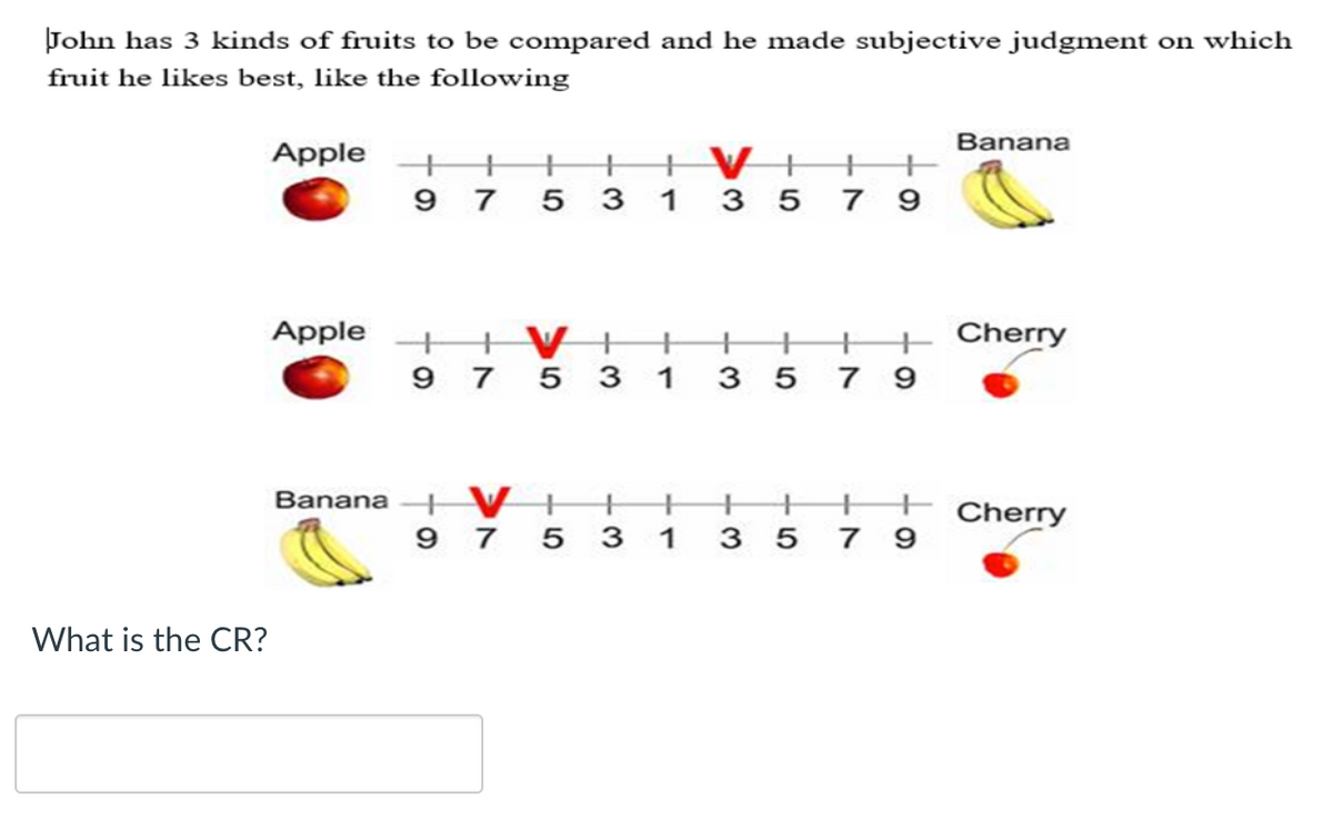 Þohn has 3 kinds of fruits to be compared and he made subjective judgment on which
fruit he likes best, like the following
Banana
Apple
+V+
9 7
1
3 5
7 9
Apple +H V+
9 7
+
+ Cherry
5 3
1
3 5
7 9
Banana H V+
+ Cherry
+
9 7 5
1
7 9
What is the CR?
5
