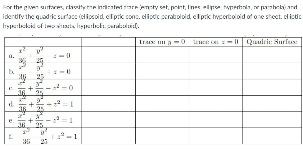 For the given surfaces, classify the indicated trace (empty set, point, lines, ellipse, hyperbola, or parabola) and
identify the quadric surface (ellipsoid, elliptic cone, elliptic paraboloid, elliptic hyperboloid of one sheet, elliptic
hyperboloid of two sheets, hyperbolic paraboloid).
trace on y = 0
trace on z = 0 | Quadric Surface
а.
- z = 0
b.
+z = 0
C.
= 0
d.
36
1
е.
= 1
25
x2
f.
36
36
+
25
= 1
+ +
