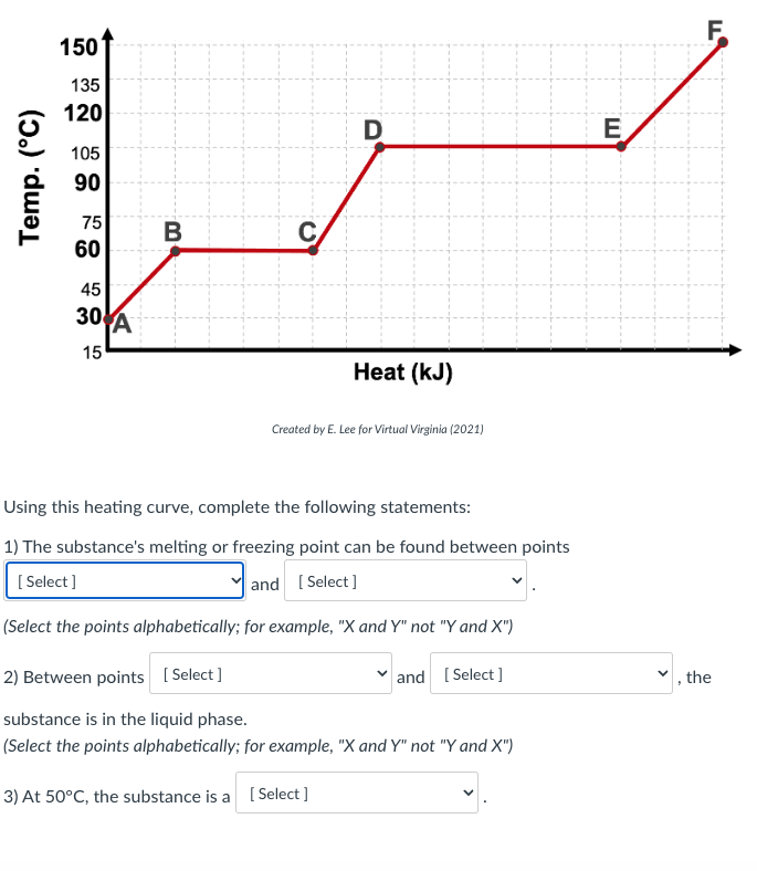 Temp. (°C)
150
135
120
105
90
75
60
45
30%A
15
B
C
D
Heat (kJ)
Created by E. Lee for Virtual Virginia (2021)
Using this heating curve, complete the following statements:
1) The substance's melting or freezing point can be found between points
[Select]
and [Select]
(Select the points alphabetically; for example, "X and Y" not "Y and X")
and [Select]
2) Between points [Select]
substance is in the liquid phase.
(Select the points alphabetically; for example, "X and Y" not "Y and X")
3) At 50°C, the substance is a [Select]
E
"
F
the