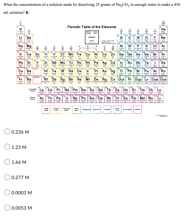 What the concentration of a solution made by dissolving 25 grams of Na₂CO3 in enough water to make a 850
mL solution? K
-1²2×2814
H
LI
Na Mg
65
Boden
***
22
K Ca Sc Ti
Be
Rb Sr
20
Cs Ba
Fr Ra
1.23 M
0.236 M
1.66 M
0.277 M
Sete
0.0003 M
0.0053 M
40
239
Zr Nb
67-71 22,28
Hf Ta
38
23 ¹44
Cr Mn
Periodic Table of the Elements
Me
41 42 43 44 45 46
Mo
Abaline Tre
Ext
Cas
Symbol
NAIVA
"
25
Fe Co Ni
COME
Mal
H
Basic
www
Se
11
27 28 29 30 131
Tc Ru Rh Pd Ag Cd
24,5
· 28 29.
76
W Re Os Ir Pt Au Hg
New
13
BIA
13.
B
Al
Inden
Nd Pm Sm Eu Gd Tb
Dy Ho
Ac Th Pa U Np Pu Am Cm Bk Cf Es
Noble
TI Pb
15
VA
N
8
Lava
16
VIA
|32_ 432²|33_ _1821|34_0C11|38_1831 |36,
Cu Zn Ga Ge As Se Br Kr
Capp
Bi Po At Rn
09-103 104 105
Rf Db Sg Bh Hs Mt Ds Rg Cn Uut "FI Uup "Lv Uus Uuo
O
Sn Sb Te
17
VIA
74
VELA
BA
He
4000
Ne
16 17 18
Ar
Er Tm Yb Lu
LIG
Fm Md No