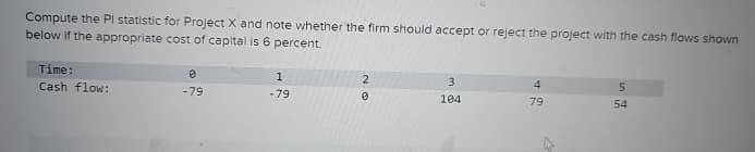 Compute the Pl statistic for Project X and note whether the firm should accept or reject the project with the cash flows shown
below if the appropriate cost of capital is 6 percent.
Time:
Cash flow:
0
-79
1
-79
2
0
3
104
4
79
V
5
54