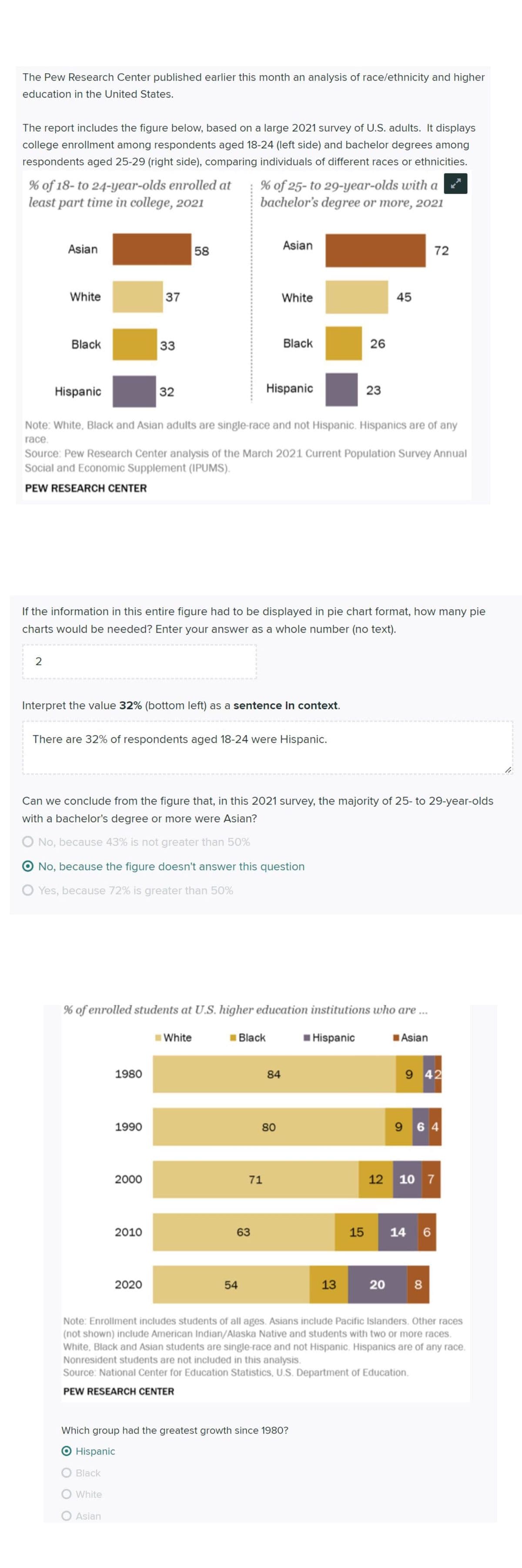 The Pew Research Center published earlier this month an analysis of race/ethnicity and higher
education in the United States.
The report includes the figure below, based on a large 2021 survey of U.S. adults. It displays
college enrollment among respondents aged 18-24 (left side) and bachelor degrees among
respondents aged 25-29 (right side), comparing individuals of different races or ethnicities.
% of 18-to 24-year-olds enrolled at
least part time in college, 2021
Asian
White
Black
2
Hispanic
37
33
32
1980
58
1990
Black
O White
Asian
2000
2010
% of 25-to 29-year-olds with a
bachelor's degree or more, 2021
Note: White, Black and Asian adults are single-race and not Hispanic. Hispanics are of any
race.
Interpret the value 32% (bottom left) as a sentence in context.
2020
Source: Pew Research Center analysis of the March 2021 Current Population Survey Annual
Social and Economic Supplement (IPUMS).
PEW RESEARCH CENTER
There are 32% of respondents aged 18-24 were Hispanic.
If the information in this entire figure had to be displayed in pie chart format, how many pie
charts would be needed? Enter your answer as a whole number (no text).
Asian
White
Hispanic
Can we conclude from the figure that, in this 2021 survey, the majority of 25- to 29-year-olds
with a bachelor's degree or more were Asian?
O No, because 43% is not greater than 50%
No, because the figure doesn't answer this question
Yes, because 72% is greater than 50%
% of enrolled students at U.S. higher education institutions who are ...
White
■Hispanic
54
Black
Black
63
71
80
84
26
23
45
Which group had the greatest growth since 1980?
O Hispanic
13
72
Asian
9 42
964
12 10 7
15 14 6
20 8
Note: Enrollment includes students of all ages. Asians include Pacific Islanders. Other races
(not shown) include American Indian/Alaska Native and students with two or more races.
White, Black and Asian students are single-race and not Hispanic. Hispanics are of any race.
Nonresident students are not included in this analysis.
Source: National Center for Education Statistics, U.S. Department of Education.
PEW RESEARCH CENTER