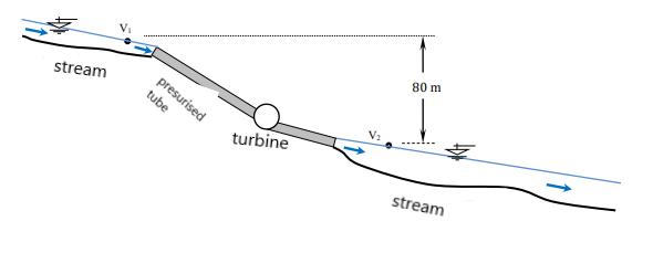 80m
presurised
tube
stream
turbine
stream
