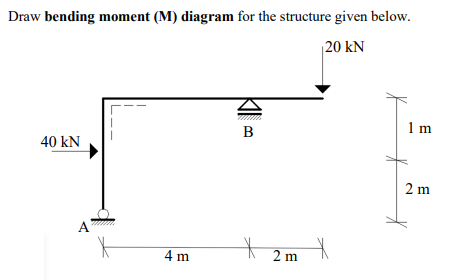 Draw bending moment (M) diagram for the structure given below.
20 kN
40 kN
K
4 m
B
*
2 m
X
X
X
1m
2 m