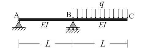 A
В
EI
EI
- L + LH
