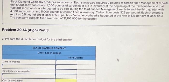 Black Diamond Company produces snowboards. Each snowboard requires 2 pounds of carbon fiber. Management reports
that 6,000 snowboards and 7,000 pounds of carbon fiber are in inventory at the beginning of the third quarter, and that
160,000 snowboards are budgeted to be sold during the third quarter. Management wants to end the third quarter with
4,500 snowboards and 5,000 pounds of carbon fiber in inventory. Carbon fiber costs $25 per pound. Each snowboard
requires 0.5 hour of direct labor at $30 per hour. Variable overhead is budgeted at the rate of $18 per direct labor hour.
The company budgets fixed overhead of $1,792,000 for the quarter.
Problem 20-1A (Algo) Part 3
3. Prepare the direct labor budget for the third quarter.
Units to produce
Direct labor hours needed
Cost of direct labor
BLACK DIAMOND COMPANY
Direct Labor Budget
Third Quarter