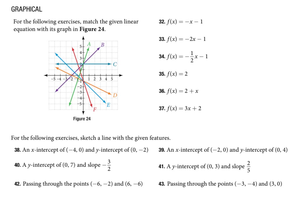 GRAPHICAL
For the following exercises, match the given linear
equation with its graph in Figure 24.
K 3+
A
-2-
-3-
Figure 24
2
B
4
5
E
D
32. f(x) = -x-1
33. f(x) = 2x - 1
34. f(x) = -1/x-1
35. f(x) = 2
36. f(x) = 2 + x
37. f(x) = 3x + 2
For the following exercises, sketch a line with the given features.
38. An x-intercept of (-4, 0) and y-intercept of (0, -2)
3
40. A y-intercept of (0, 7) and slope – 2
42. Passing through the points (-6, -2) and (6, -6)
39. An x-intercept of (-2, 0) and y-intercept of (0, 4)
2
41. A y-intercept of (0, 3) and slope
43. Passing through the points (-3,-4) and (3, 0)