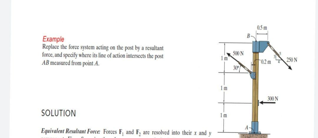 0.5 m
Example
Replace the force system acting on the post by a resultant
force, and specify where its line of action intersects the post
AB measured from point A.
500 N
1m
0.2 m
250 N
30
1 m
300 N
SOLUTION
1m
A-
Equivalent Resultant Force: Forces F, and F, are resolved into their x and
y
