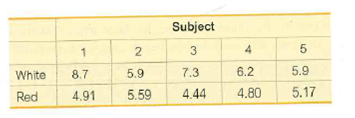 Subject
3
6.2
5.9
7.3
5.9
8.7
White
5.17
4.80
4.44
5.59
Red
4.91
4.
