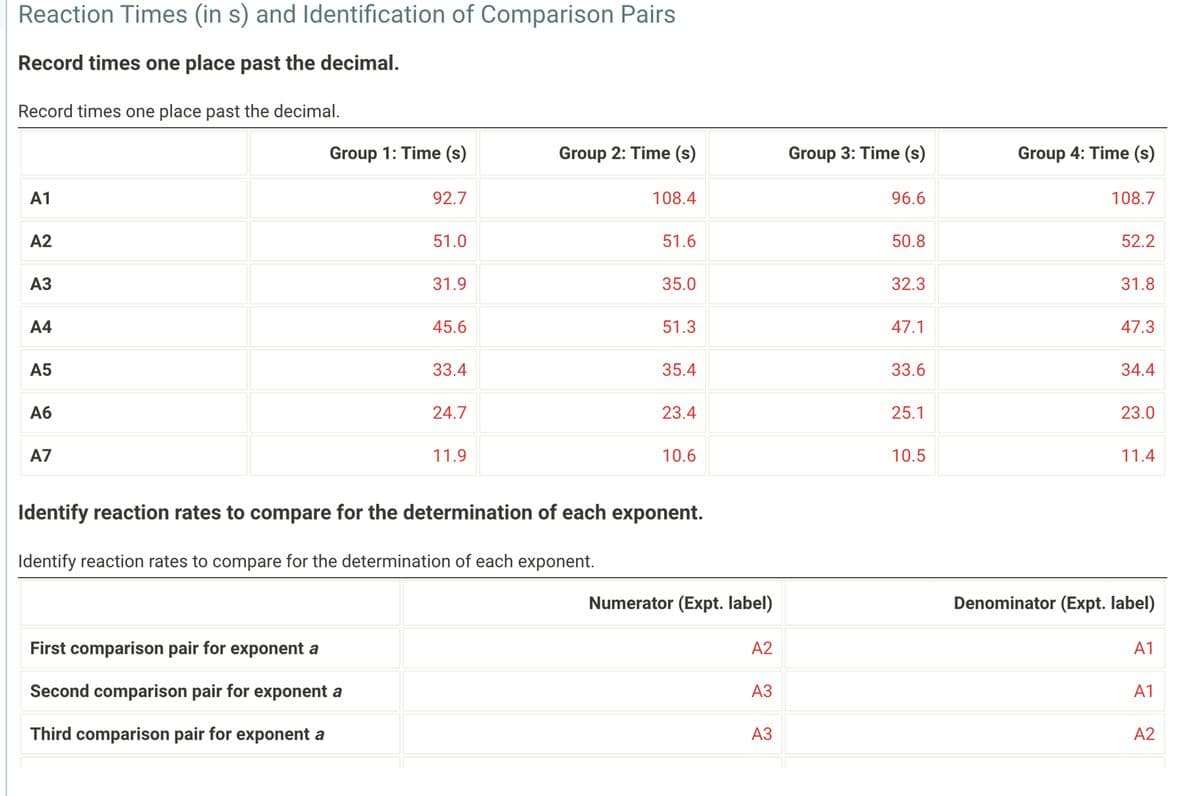 Reaction Times (in s) and Identification of Comparison Pairs
Record times one place past the decimal.
Record times one place past the decimal.
A1
A2
A3
A4
A5
A6
A7
Group 1: Time (s)
Group 2: Time (s)
Group 3: Time (s)
Group 4: Time (s)
92.7
108.4
96.6
108.7
51.0
51.6
50.8
52.2
31.9
35.0
32.3
31.8
45.6
51.3
47.1
47.3
33.4
35.4
33.6
34.4
24.7
23.4
25.1
23.0
11.9
10.6
10.5
11.4
Identify reaction rates to compare for the determination of each exponent.
Identify reaction rates to compare for the determination of each exponent.
First comparison pair for exponent a
Second comparison pair for exponent a
Third comparison pair for exponent a
Numerator (Expt. label)
Denominator (Expt. label)
A2
A1
A3
A1
A3
A2