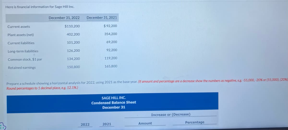 Here is financial information for Sage Hill Inc.
Current assets
Plant assets (net)
Current liabilities
Long-term liabilities
Common stock, $1 par
Retained earnings
December 31, 2022
$110,200
402,200
101,200
126,200
134,200
150,800
December 31, 2021
$92,200
354,200
2022
69,200
92,200
119.200
165,800
Prepare a schedule showing a horizontal analysis for 2022, using 2021 as the base year. (If amount and percentage are a decrease show the numbers as negative, e.g. -55,000, -20% or (55,000), (20%)
Round percentages to 1 decimal place, e.g. 12.1%)
SAGE HILL INC.
Condensed Balance Sheet
December 31
2021
Increase or (Decrease)
Amount
Percentage