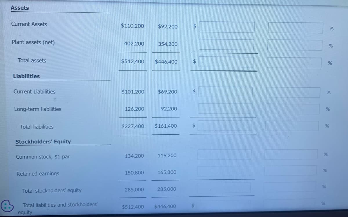 Assets
Current Assets
Plant assets (net)
Total assets
Liabilities
Current Liabilities
Long-term liabilities
Total liabilities
Stockholders' Equity
Common stock, $1 par
Retained earnings
Total stockholders' equity
Total liabilities and stockholders'
equity
$110,200
402,200
$512,400
$101,200
126,200
134,200
150,800
$92,200
285,000
354,200
$446,400
$227,400 $161,400
$69,200
92,200
119,200
165,800
285,000
$512,400 $446,400
$
$
$
$
%
%
%
%
%
%
%
%
%
%