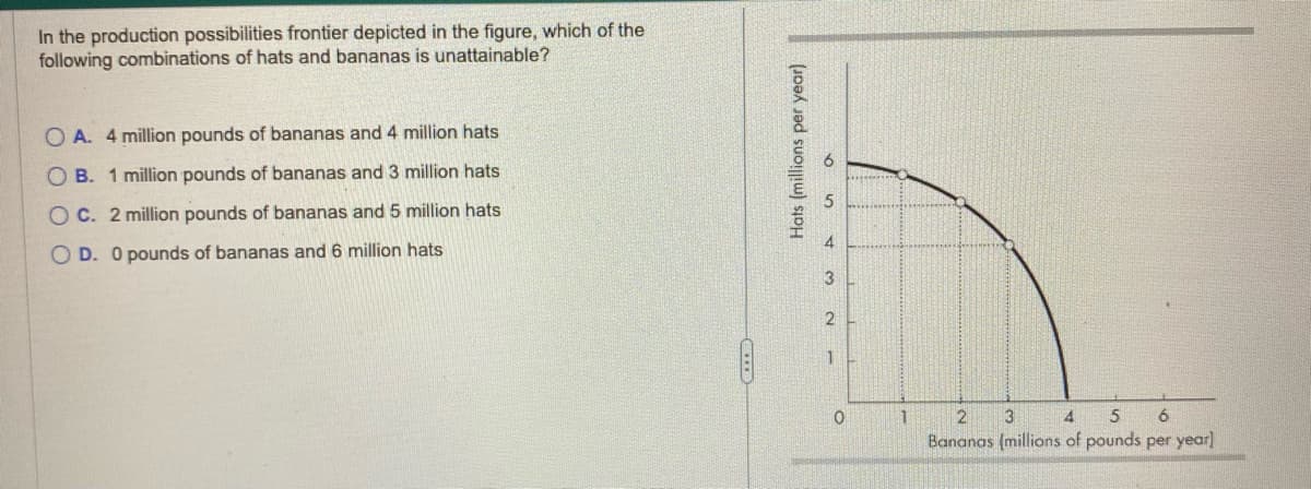 In the production possibilities frontier depicted in the figure, which of the
following combinations of hats and bananas is unattainable?
OA. 4 million pounds of bananas and 4 million hats
OB. 1 million pounds of bananas and 3 million hats
OC. 2 million pounds of bananas and 5 million hats.
OD. 0 pounds of bananas and 6 million hats
Hats (millions per year)
65
4
3
2
1
0
1
2
4 5 6
3
Bananas (millions of pounds per year]