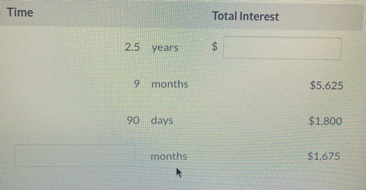 Time
years
9 months
90 days
months
4
Total Interest
$
$5,625
$1,800
$1,675