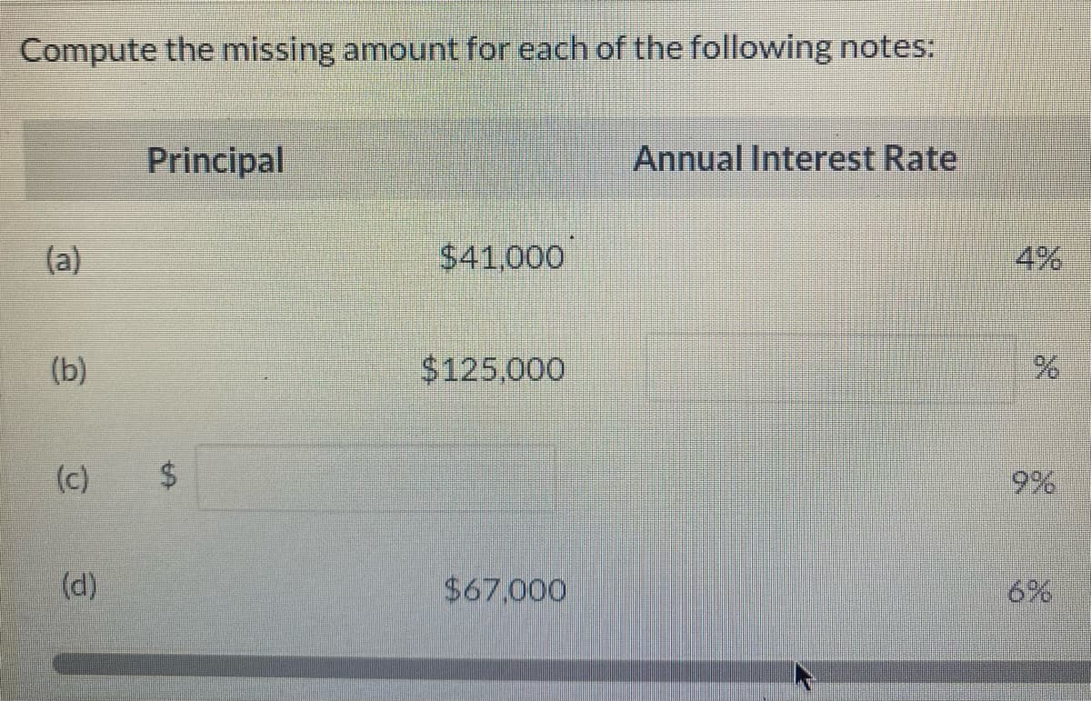 Compute the missing amount for each of the following notes:
(a)
(b)
(c)
(d)
Principal
$
$41,000
$125,000
$67,000
Annual Interest Rate
4%