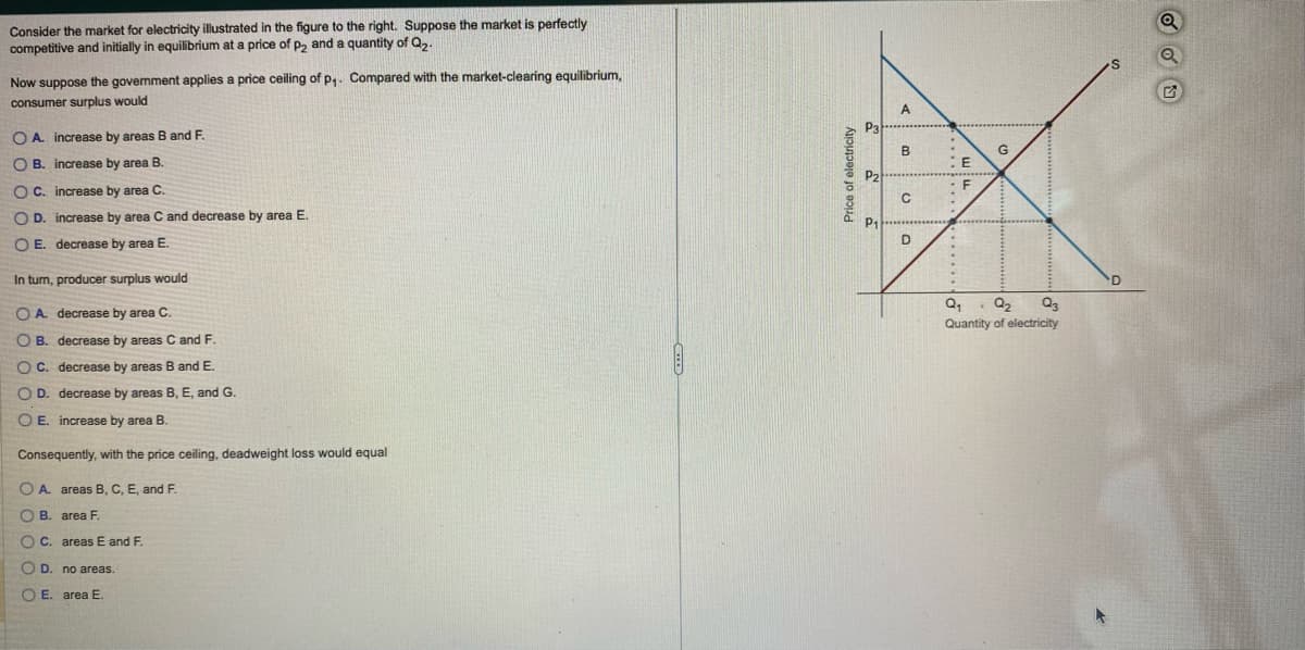 Consider the market for electricity illustrated in the figure to the right. Suppose the market is perfectly
competitive and initially in equilibrium at a price of p₂ and a quantity of Q₂.
Now suppose the government applies a price ceiling of p₁. Compared with the market-clearing equilibrium,
consumer surplus would
OA increase by areas B and F.
OB. increase by area B.
OC. increase by area C.
OD. increase by area C and decrease by area E.
O E. decrease by area E.
In turn, producer surplus would
OA. decrease by area C.
OB. decrease by areas C and F.
OC. decrease by areas B and E.
OD. decrease by areas B, E, and G.
OE. increase by area B.
Consequently, with the price ceiling, deadweight loss would equal
O A. areas B, C, E, and F.
OB. area F.
OC. areas E and F.
OD. no areas.
OE. area E.
Price of electricity
P3
P₂
P₁
A
B
C
D
E
F
G
Q₁
Q3
. Q₂
Quantity of electricity
S
D