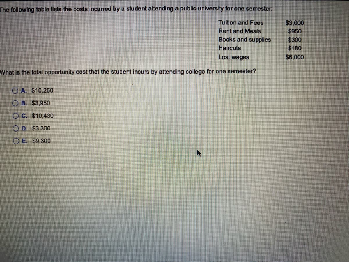 The following table lists the costs incurred by a student attending a public university for one semester:
Tuition and Fees
Rent and Meals
Books and supplies
Haircuts
Lost wages
What is the total opportunity cost that the student incurs by attending college for one semester?
A. $10,250
OB. $3,950
OC. $10,430
OD. $3,300
OE. $9,300
$3,000
$950
$300
$180
$6,000