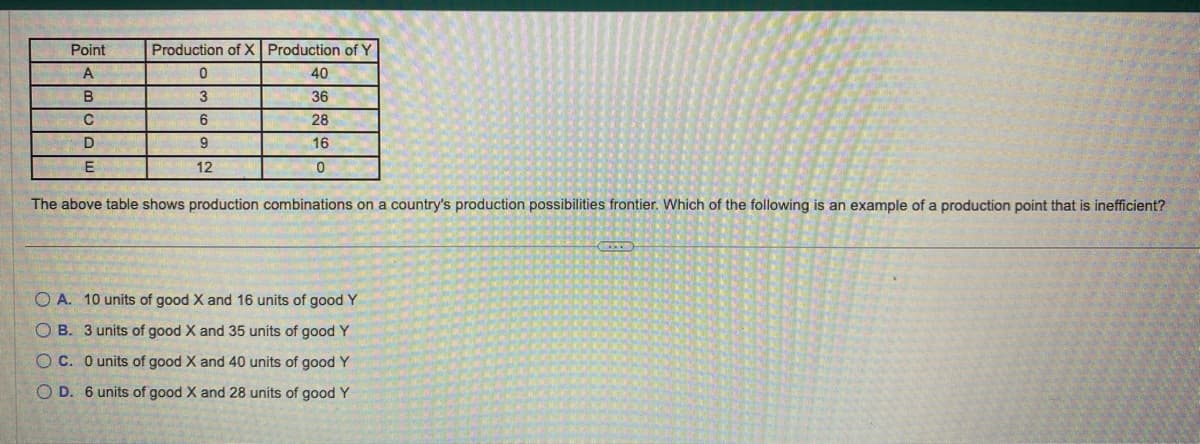 Point
A
B
C
D
E
Production of X Production of Y
0
40
3
36
6
28
9
16
12
0
The above table shows production combinations on a country's production possibilities frontier. Which of the following is an example of a production point that is inefficient?
OA. 10 units of good X and 16 units of good Y
OB. 3 units of good X and 35 units of good Y
OC. 0 units of good X and 40 units of good Y
O D. 6 units of good X and 28 units of good Y