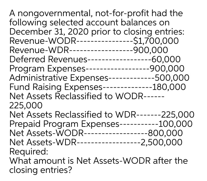 A nongovernmental, not-for-profit had the
following selected account balances on
December 31, 2020 prior to closing entries:
----$1,700,000
----900,000
---60,000
--900,000
--500,000
-180,000
Revenue-WODR-
Revenue-WDR---
Deferred Revenues-
Program Expenses-----
Administrative Expenses-
Fund Raising Expenses-----
Net Assets Reclassified to WODR----
225,000
Net Assets Reclassified to WDR-------225,000
Prepaid Program Expenses---
Net Assets-WODR--
Net Assets-WDR-----
--100,000
---800,000
---2,500,000
Required:
What amount is Net Assets-WODR after the
closing entries?
