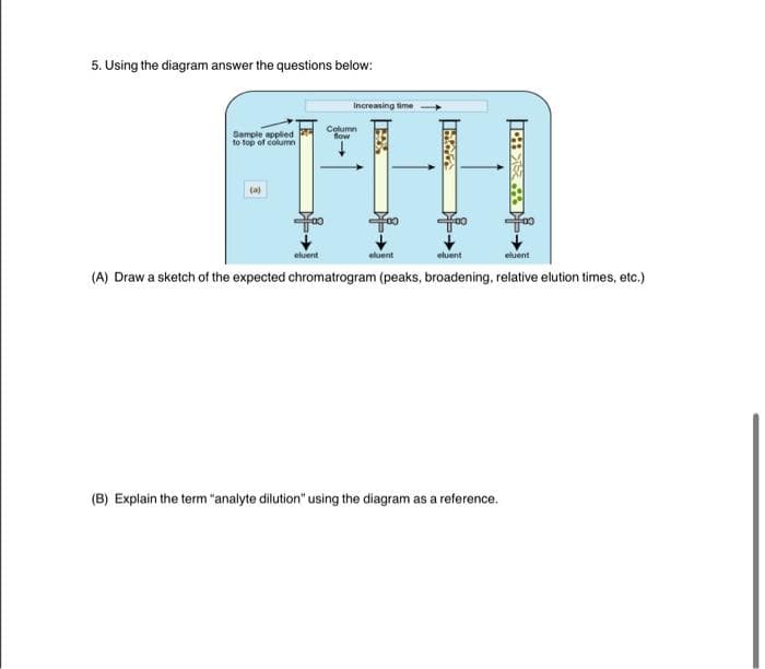 5. Using the diagram answer the questions below:
Increasing time
Sample applied p
to top of column
Column
fow
(a)
eluent
eluent
eluent
eluent
(A) Draw a sketch of the expected chromatrogram (peaks, broadening, relative elution times, etc.)
(B) Explain the term "analyte dilution" using the diagram as a reference.
