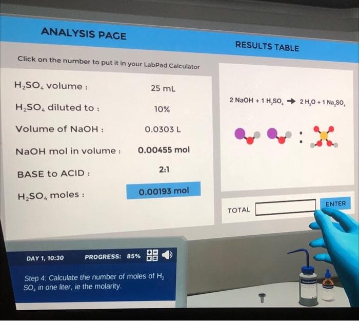 ANALYSIS PAGE
Click on the number to put it in your LabPad Calculator
H₂SO4 volume :
25 mL
H₂SO4 diluted to:
10%
Volume of NaOH :
0.0303 L
NaOH mol in volume :
0.00455 mol
2:1
BASE to ACID:
0.00193 mol
H₂SO4 moles :
DAY 1, 10:30
PROGRESS: 85%
Step 4: Calculate the number of moles of H₂
SO, in one liter, ie the molarity.
RESULTS TABLE
2 NaOH + 1 H,SO, → 2H₂O +1 Na,SO,
:X
TOTAL
ENTER